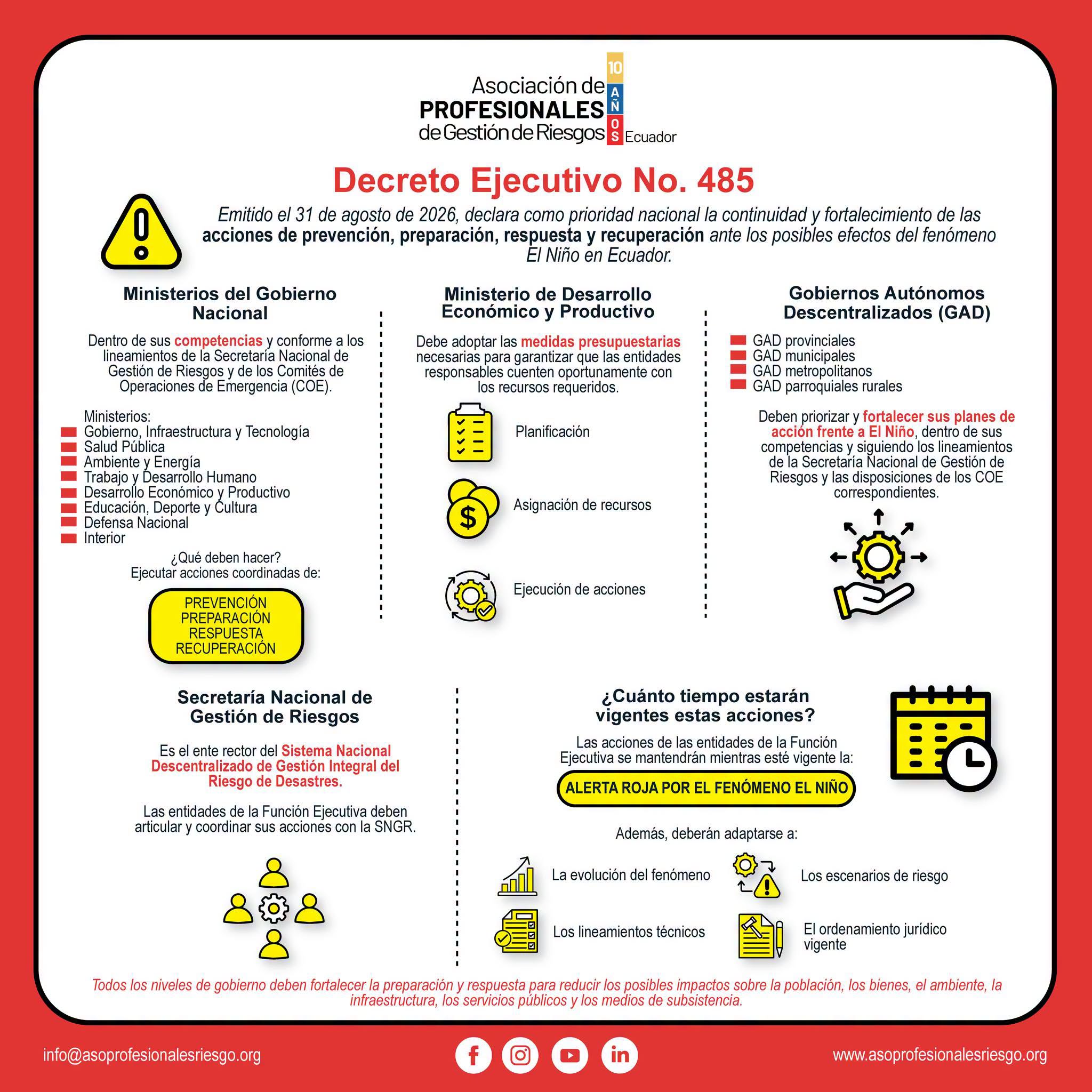 Infografía de APGRE sobre el Decreto Ejecutivo No. 485 relacionado con el Fenómeno El Niño