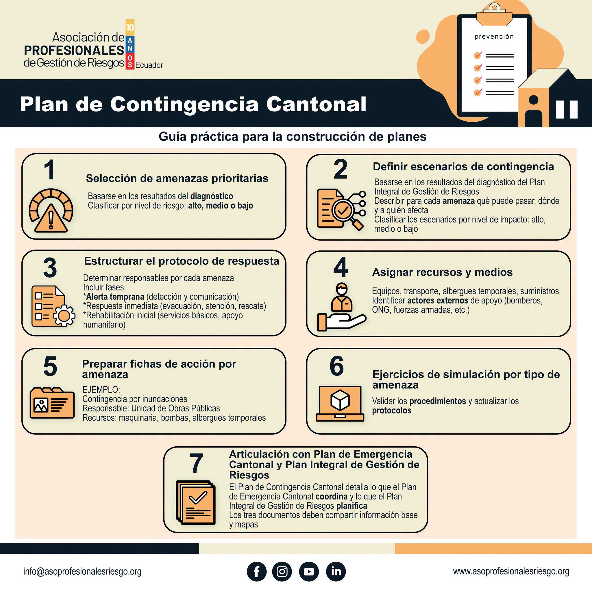 Guía práctica de APGRE para la construcción del Plan de Contingencia Cantonal