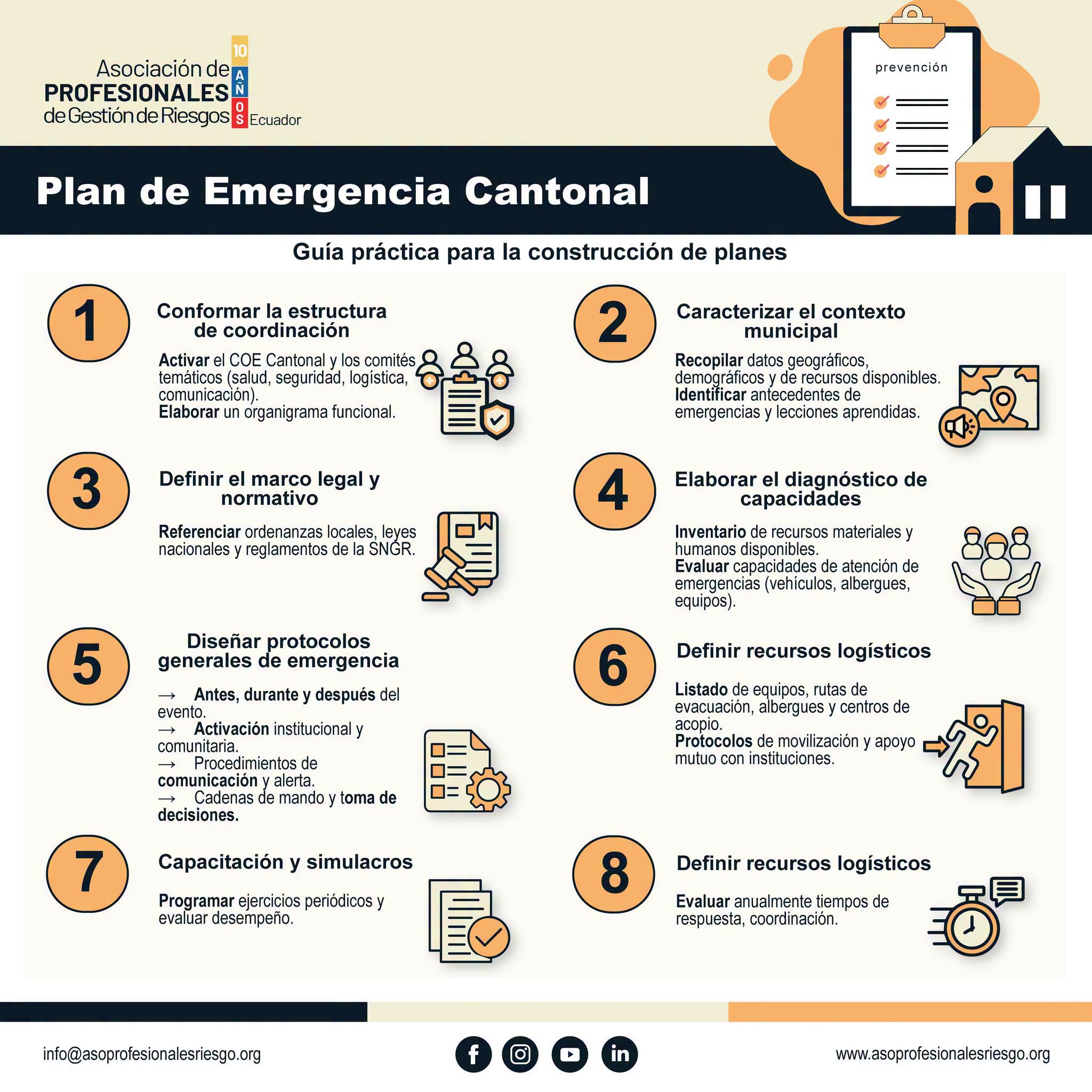 Guía práctica de APGRE para la construcción de un Plan de Emergencia Cantonal