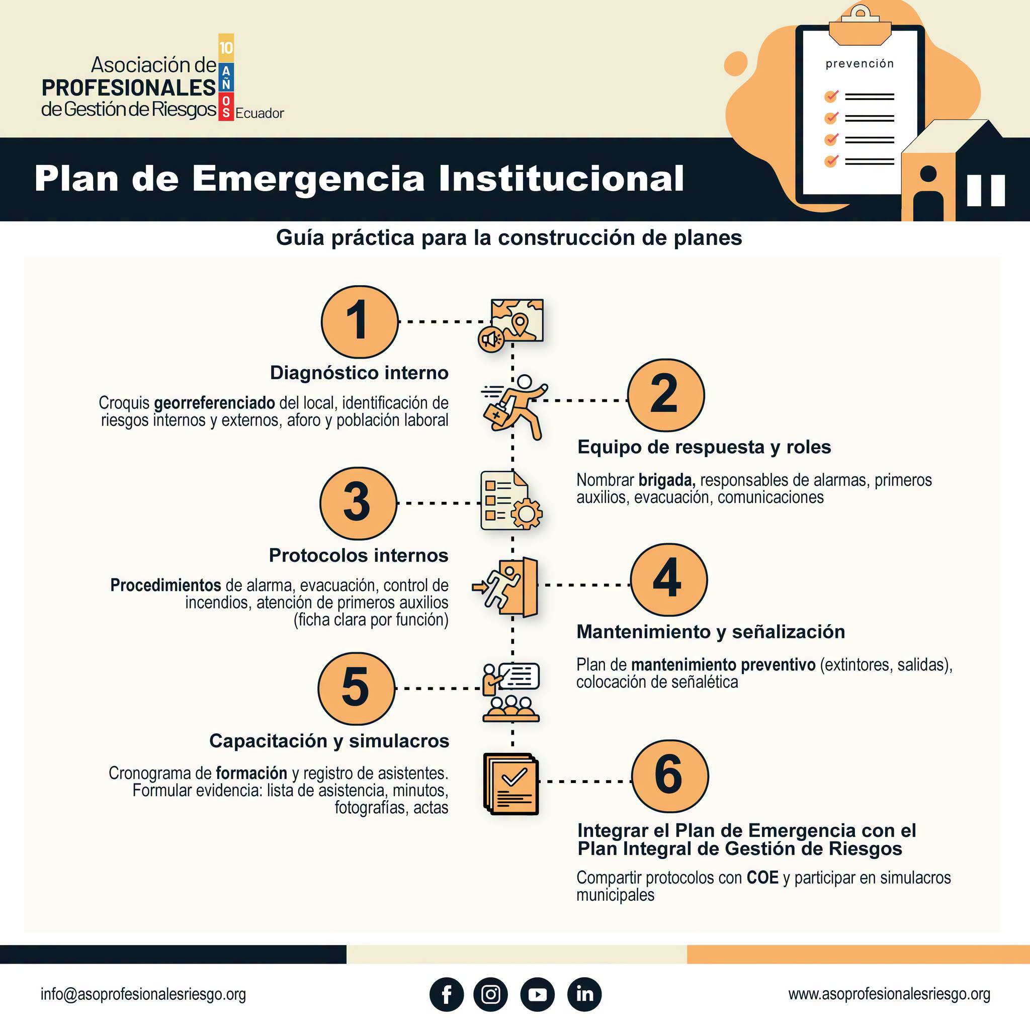 Guía práctica de APGRE para la construcción de un Plan de Emergencia Institucional