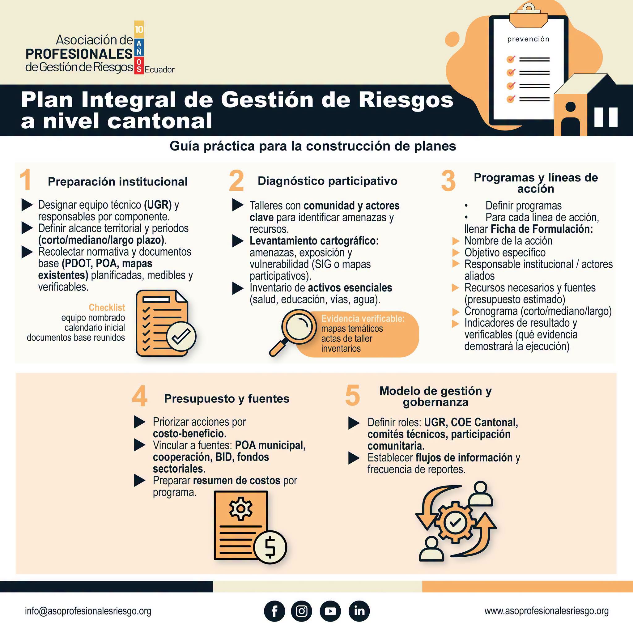 Guía práctica de APGRE para la construcción del Plan Integral de Gestión de Riesgos a nivel cantonal